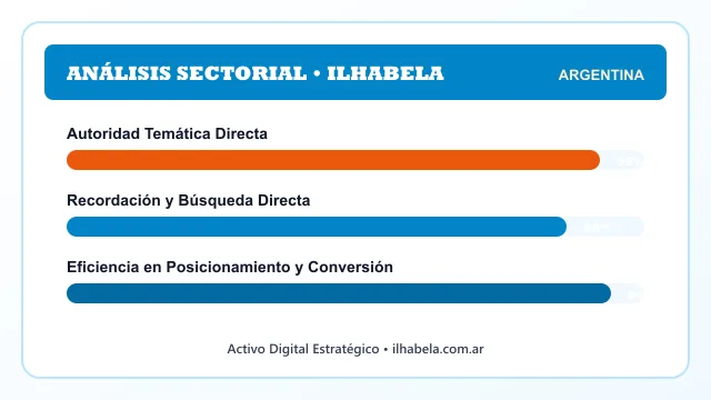 Análisis sectorial y posicionamiento estratégico para Ilhabela